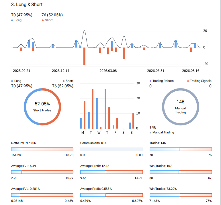 MT5 Equity Growth Curve and Monthly Matrix
