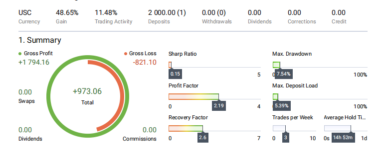 MT5 Overall Summary Statistics Dashboard
