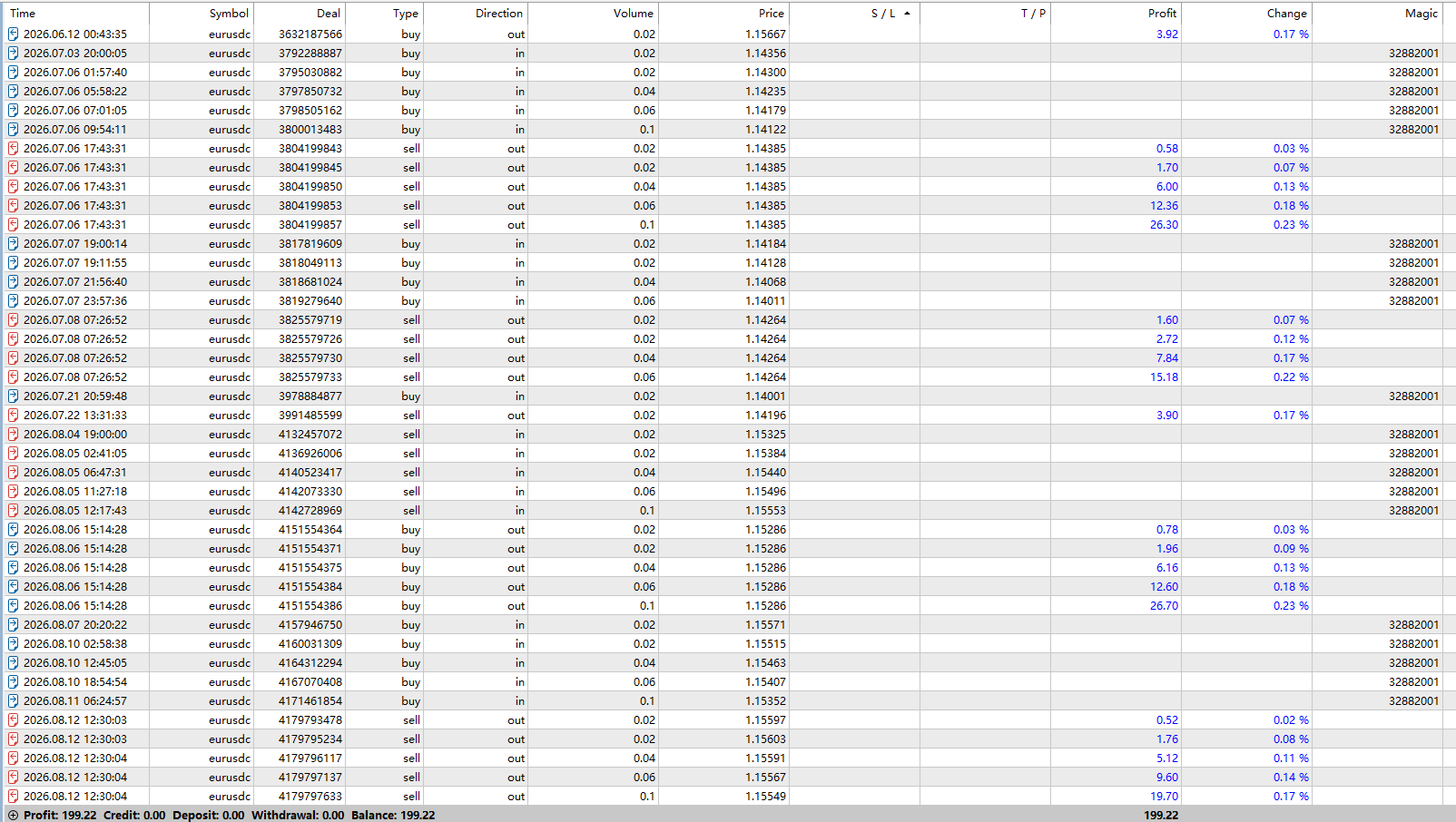 MT5 Live Execution Ledger Trade History