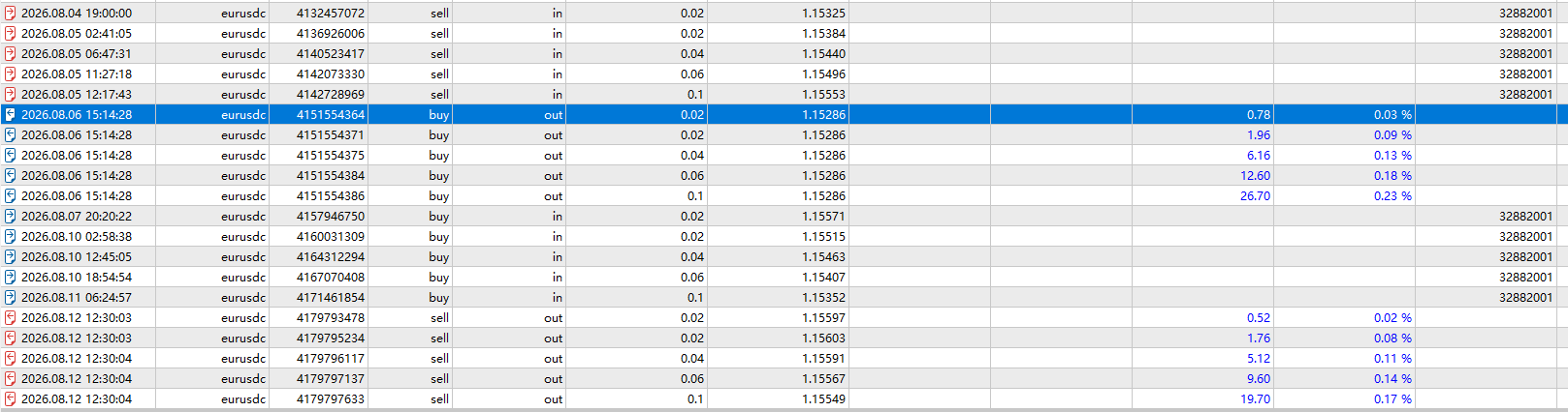 June 2026 Monthly Trading Screenshot — MT5 Account Performance Dashboard